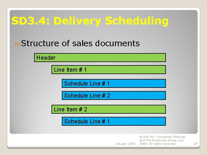 SD 3. 4: Delivery Scheduling Structure of sales documents Header Line Item # 1