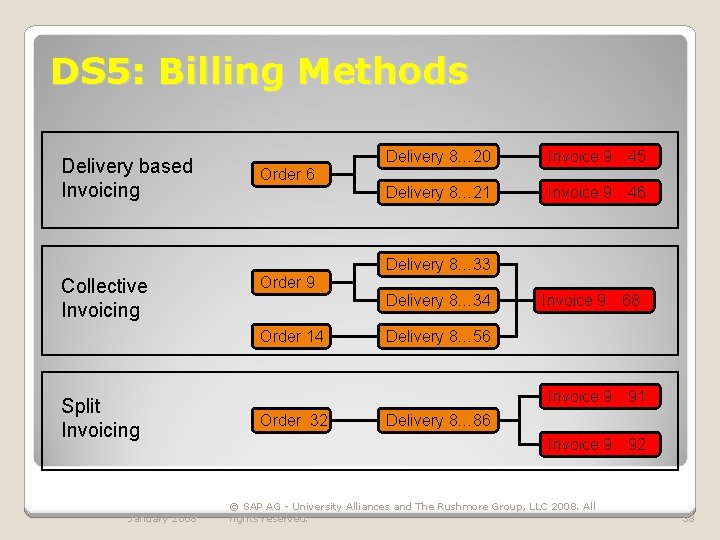 DS 5: Billing Methods Delivery based Invoicing Delivery 8… 20 Invoice 9… 45 Delivery