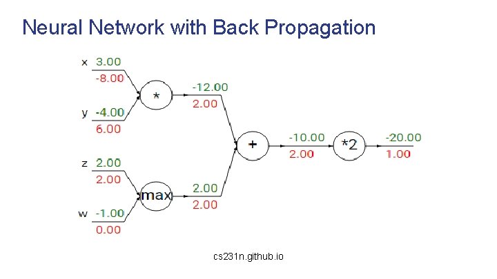 Neural Network with Back Propagation cs 231 n. github. io 