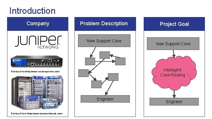 Introduction Company Problem Description New Support Case Intelligent Case Routing Retrieved fromhttp: //www. veebersystems.