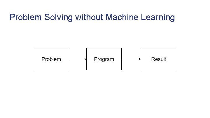 Problem Solving without Machine Learning 