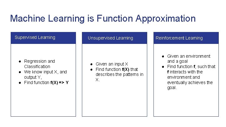 Machine Learning is Function Approximation Supervised Learning ● Regression and Classification ● We know