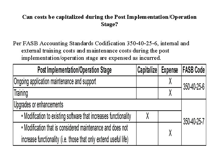 Can costs be capitalized during the Post Implementation/Operation Stage? Per FASB Accounting Standards Codification