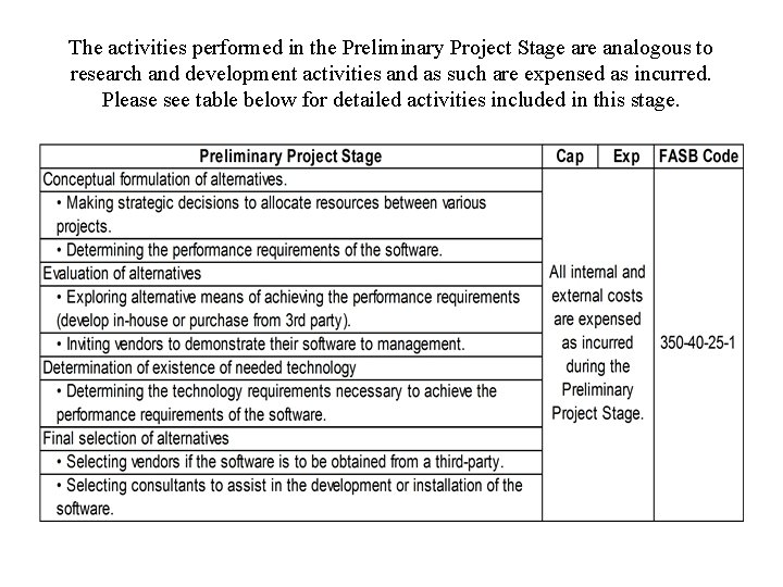 The activities performed in the Preliminary Project Stage are analogous to research and development