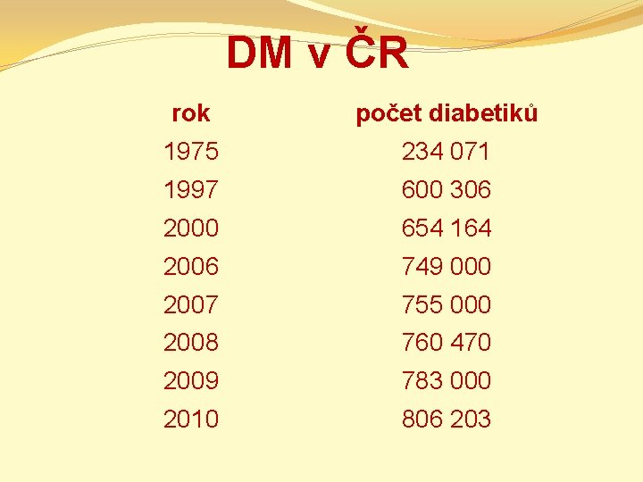 DM v ČR rok počet diabetiků 1975 234 071 1997 600 306 2000 654