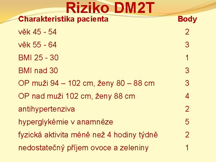 Riziko DM 2 T Charakteristika pacienta Body věk 45 - 54 2 věk 55