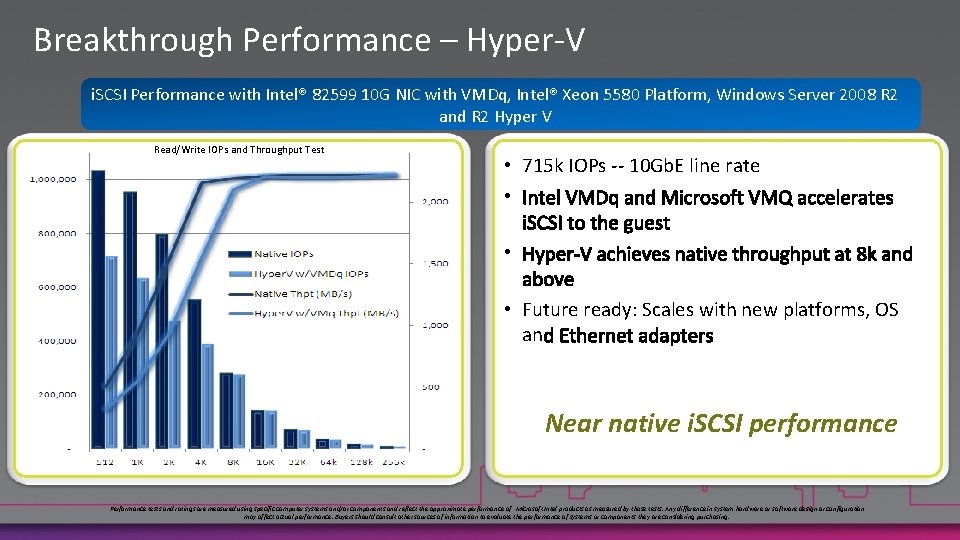 Breakthrough Performance – Hyper-V i. SCSI Performance with Intel® 82599 10 G NIC with