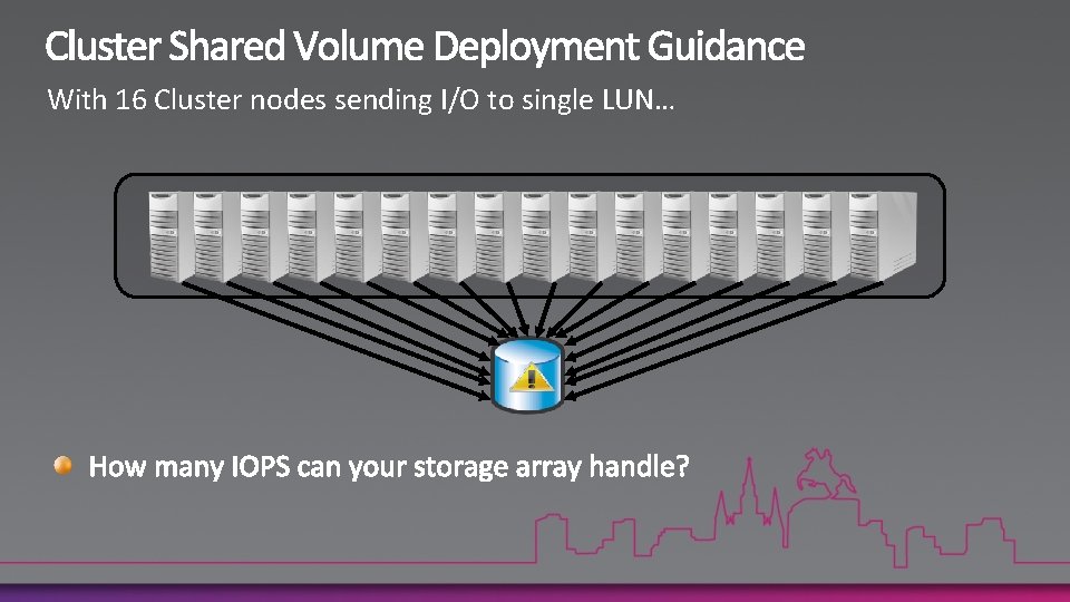 With 16 Cluster nodes sending I/O to single LUN… 