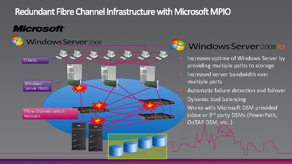 Clients Windows Server Hosts Fibre Channel switch Network § Increases uptime of Windows Server