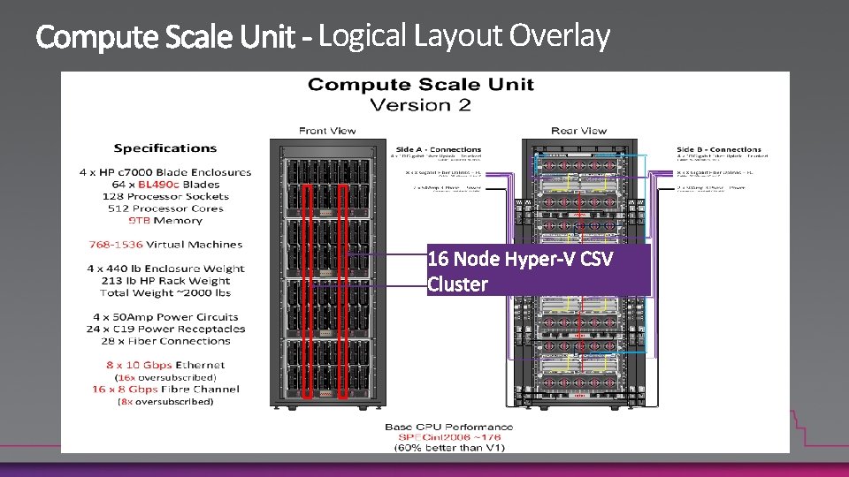 Logical Layout Overlay 