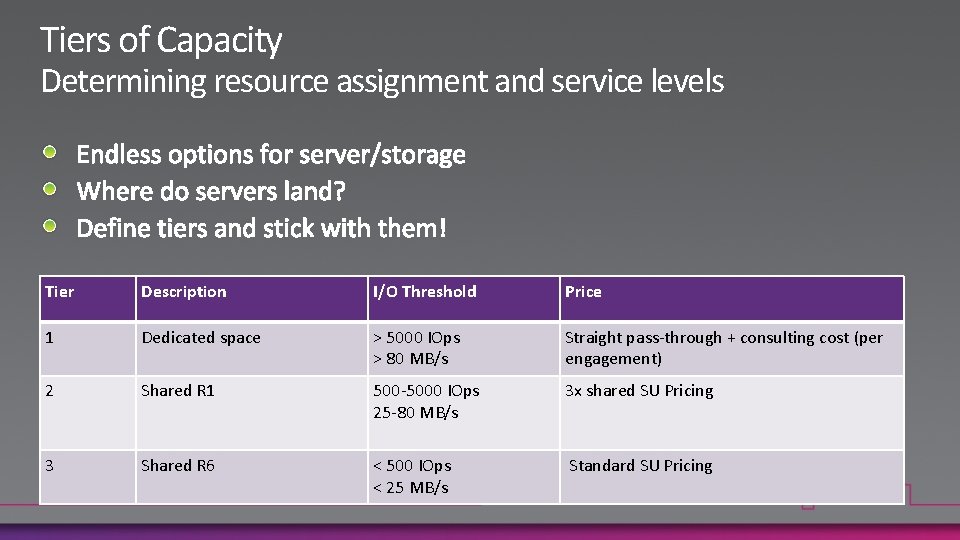 Tiers of Capacity Determining resource assignment and service levels Tier Description I/O Threshold Price