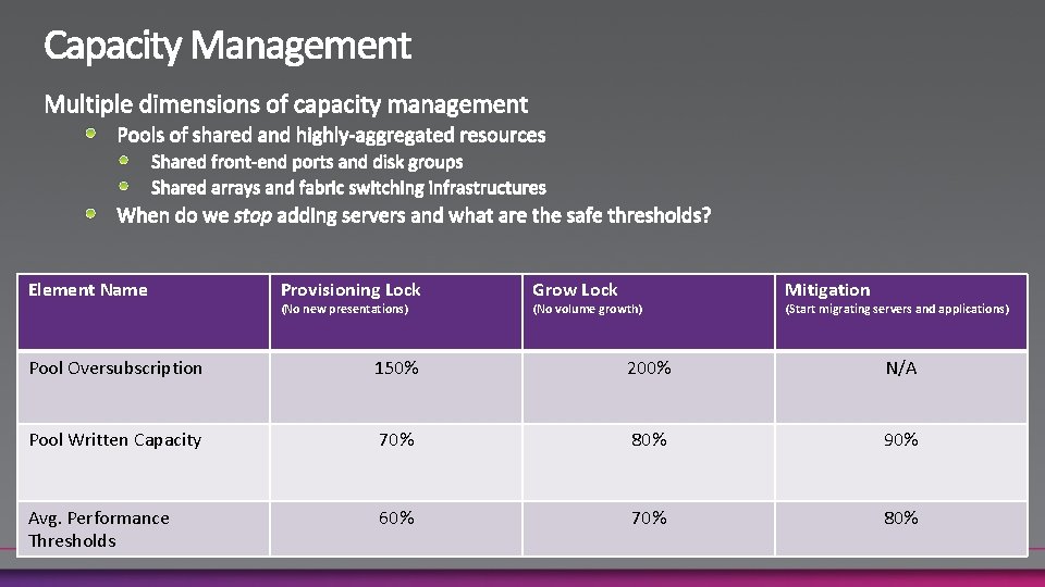 Element Name Provisioning Lock (No new presentations) Grow Lock (No volume growth) Mitigation (Start