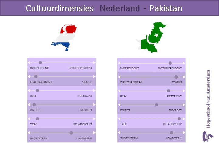 Cultuurdimensies Nederland - Pakistan 