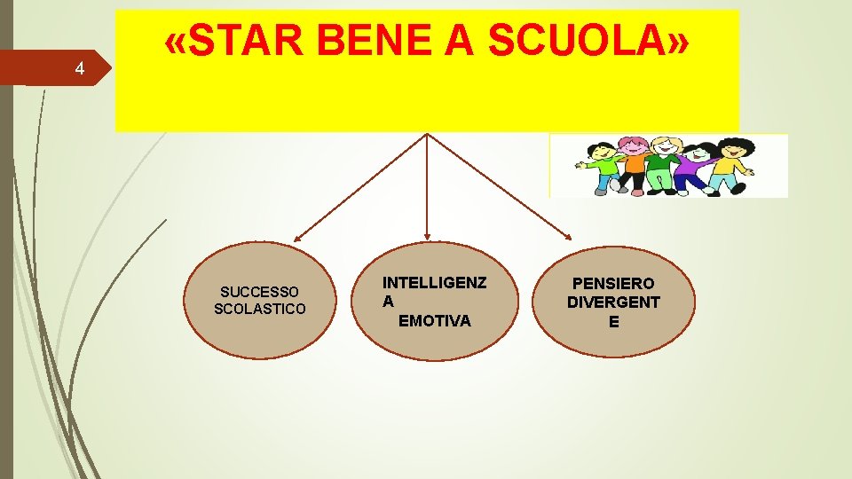4 «STAR BENE A SCUOLA» SUCCESSO SCOLASTICO INTELLIGENZ A EMOTIVA PENSIERO DIVERGENT E 