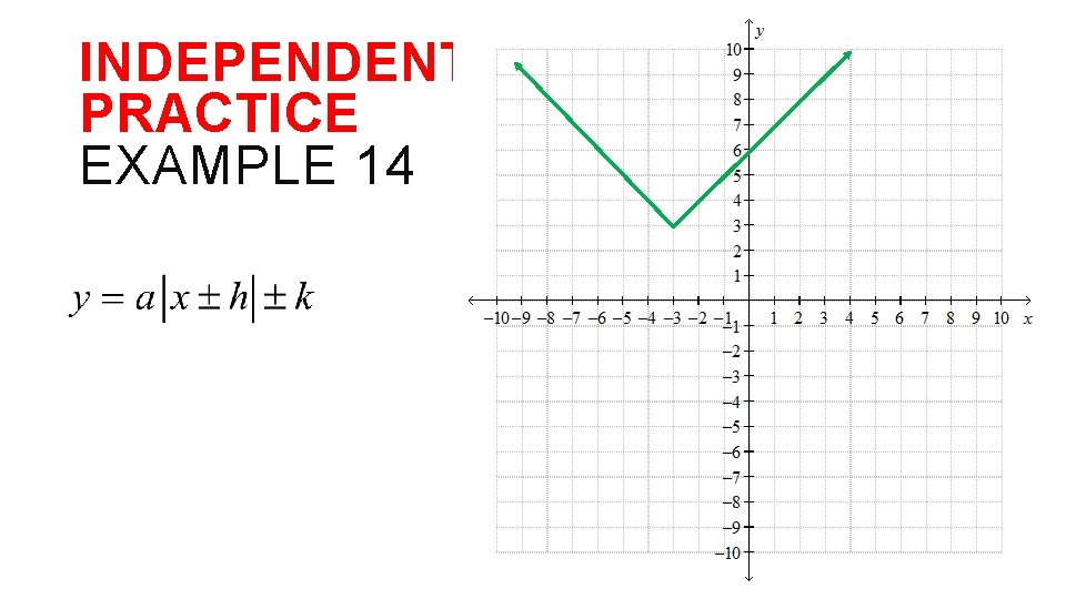 INDEPENDENT PRACTICE EXAMPLE 14 