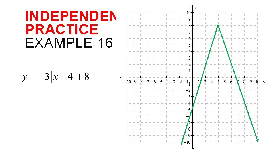 INDEPENDENT PRACTICE EXAMPLE 16 
