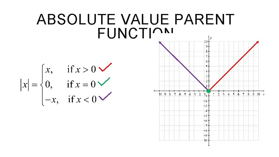 ABSOLUTE VALUE PARENT FUNCTION 