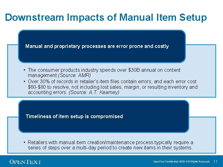 Downstream Impacts of Manual Item Setup Manual and proprietary processes are error prone and