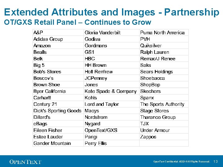 Extended Attributes and Images - Partnership OT/GXS Retail Panel – Continues to Grow Open.