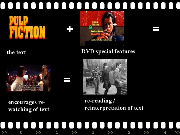 + + = DVD special features the text = re-reading / reinterpretation of text