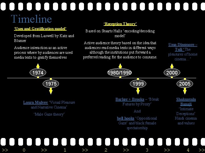 Timeline ‘Reception Theory’ ‘Uses and Gratification model’ Developed from Laswell by Katz and Blumer