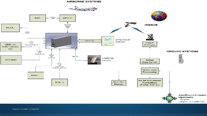 ERJ-190 Integration Configuration 