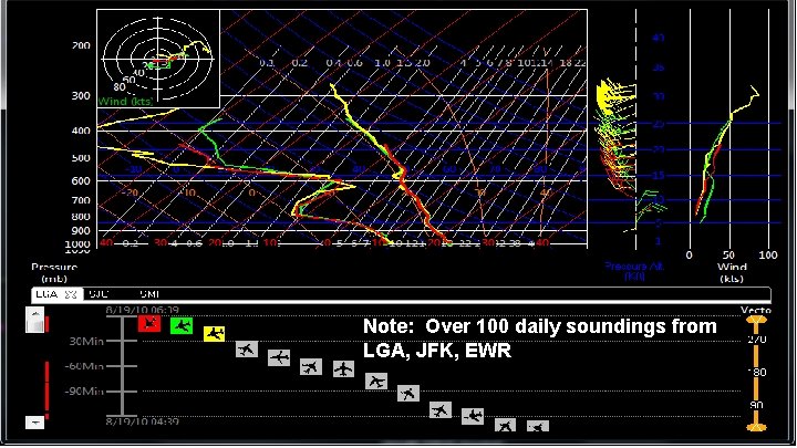 Background Note: Over 100 daily soundings from LGA, JFK, EWR 23 