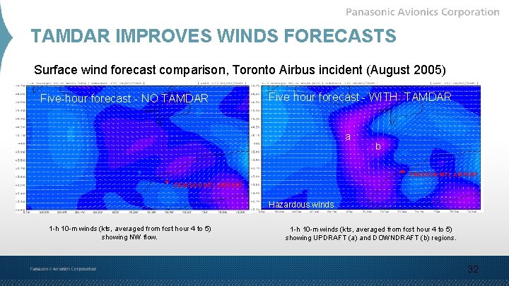 TAMDAR IMPROVES WINDS FORECASTS Surface wind forecast comparison, Toronto Airbus incident (August 2005) Five-hour
