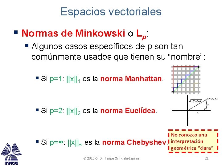 Espacios vectoriales § Normas de Minkowski o Lp: § Algunos casos específicos de p Espacios vectoriales § Normas de Minkowski o Lp: § Algunos casos específicos de p