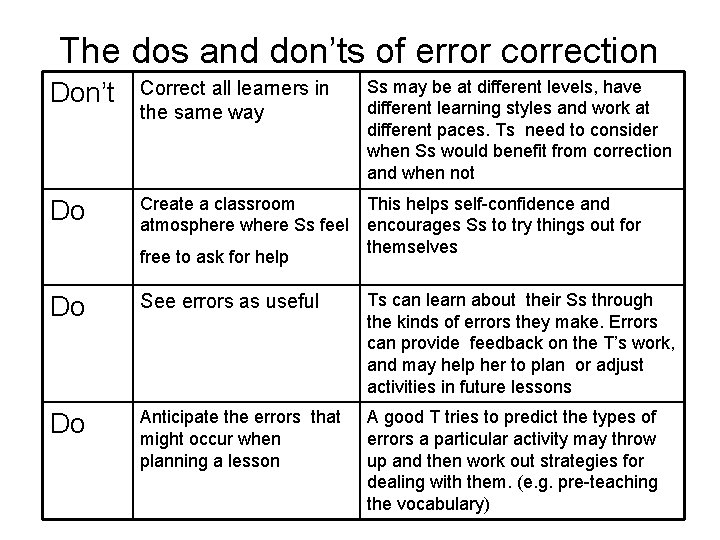 The dos and don’ts of error correction Ss may be at different levels, have The dos and don’ts of error correction Ss may be at different levels, have