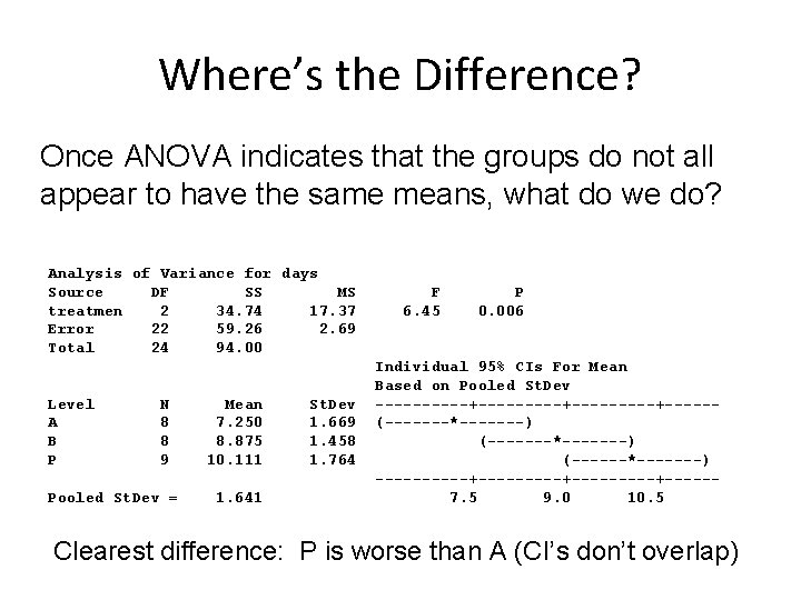 Where’s the Difference? Once ANOVA indicates that the groups do not all appear to