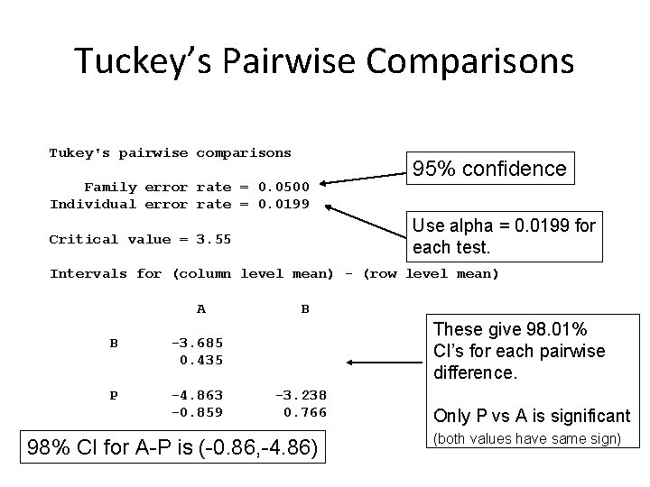 Tuckey’s Pairwise Comparisons Tukey's pairwise comparisons Family error rate = 0. 0500 Individual error