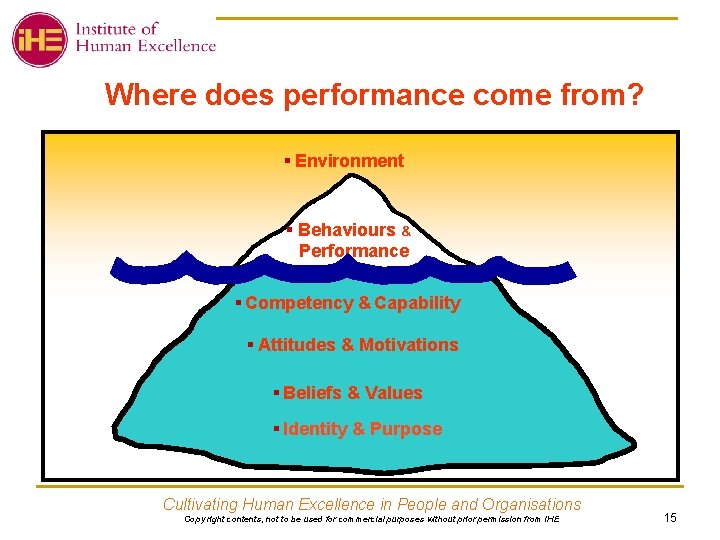 Where does performance come from? § Environment § Behaviours & Performance § Competency &