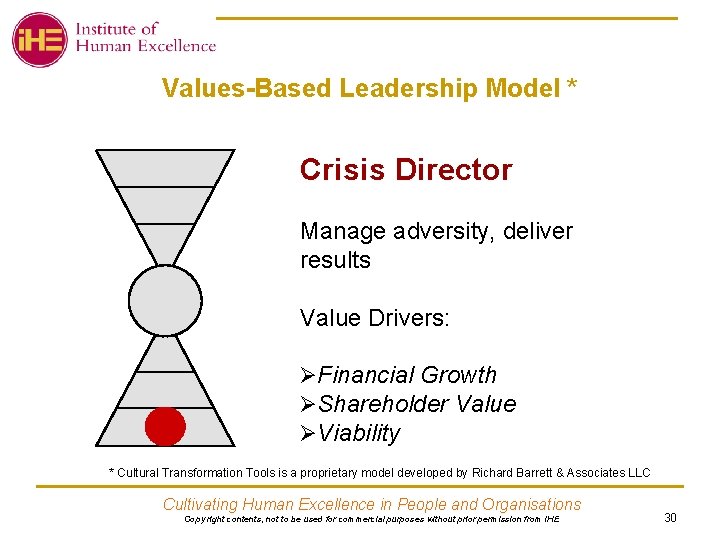 Values-Based Leadership Model * Crisis Director Manage adversity, deliver results Value Drivers: ØFinancial Growth