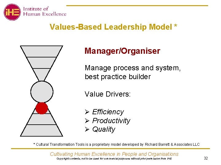 Values-Based Leadership Model * Manager/Organiser Manage process and system, best practice builder Value Drivers: