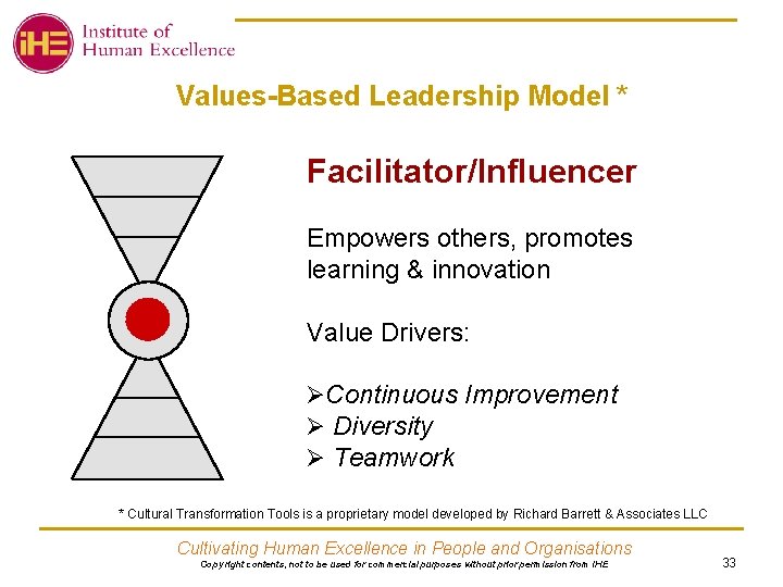 Values-Based Leadership Model * Facilitator/Influencer Empowers others, promotes learning & innovation Value Drivers: ØContinuous