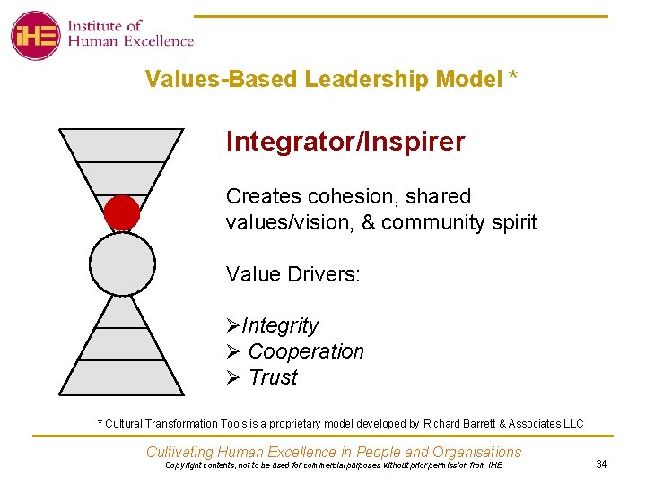 Values-Based Leadership Model * Integrator/Inspirer Creates cohesion, shared values/vision, & community spirit Value Drivers: