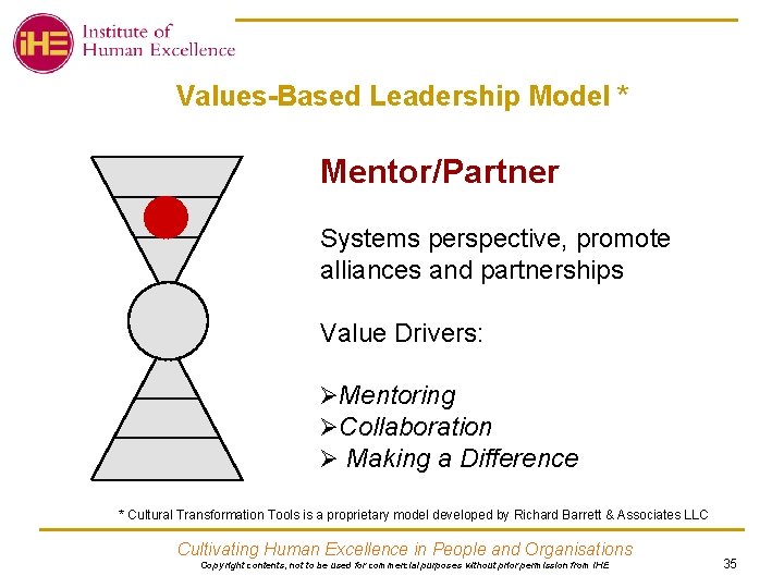 Values-Based Leadership Model * Mentor/Partner Systems perspective, promote alliances and partnerships Value Drivers: ØMentoring