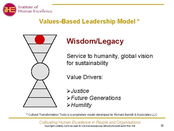 Values-Based Leadership Model * Wisdom/Legacy Service to humanity, global vision for sustainability Value Drivers: