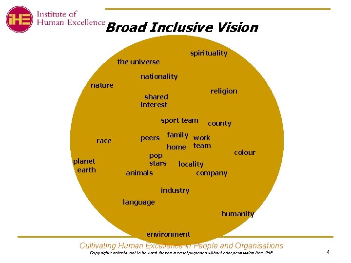 Broad Inclusive Vision spirituality the universe nationality nature religion shared interest sport team race