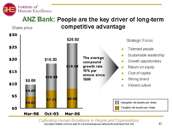 ANZ Bank: People are the key driver of long-term competitive advantage Share price $26.