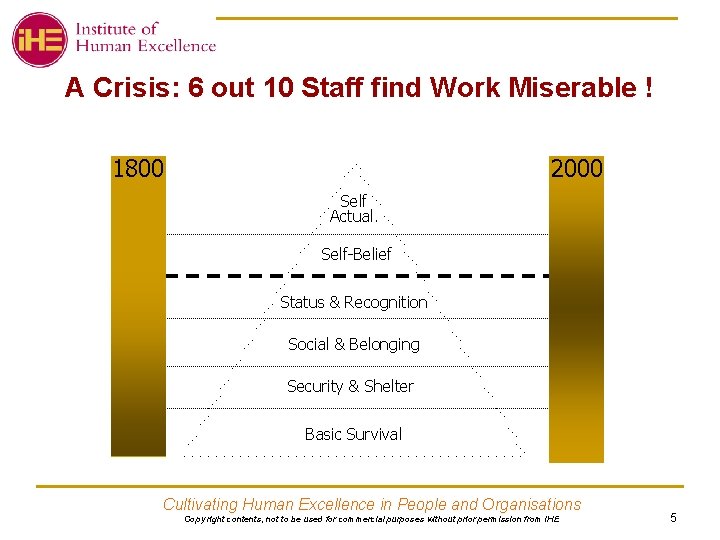 A Crisis: 6 out 10 Staff find Work Miserable ! 2000 1800 Self Actual.