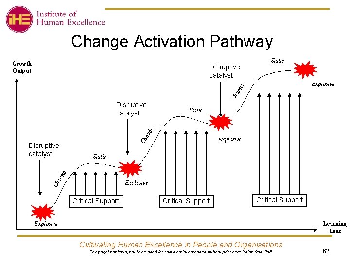 Change Activation Pathway Growth Output Static Explosive Ch ao tic Disruptive catalyst Static ao