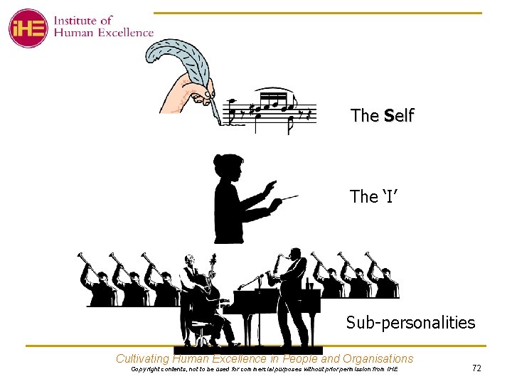 The Self The ‘I’ Sub-personalities Cultivating Human Excellence in People and Organisations Copy right