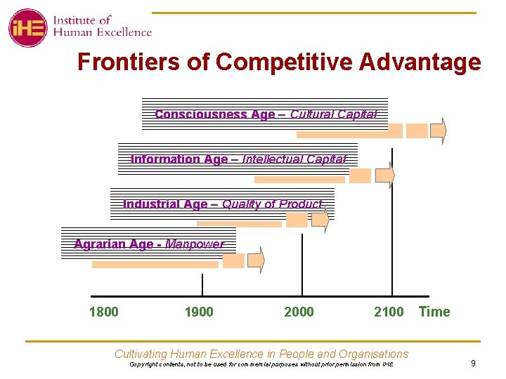 Frontiers of Competitive Advantage Consciousness Age – Cultural Capital Information Age – Intellectual Capital