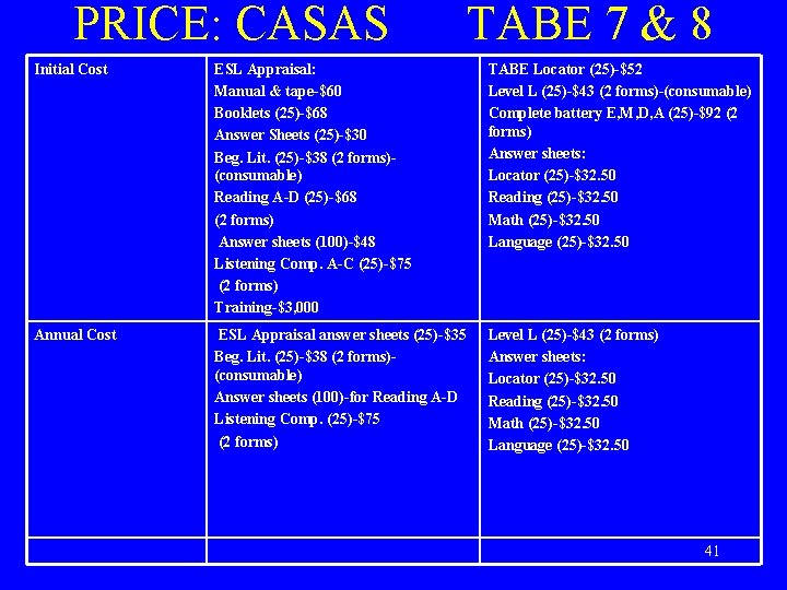 PRICE: CASAS TABE 7 & 8 Initial Cost ESL Appraisal: Manual & tape-$60 Booklets