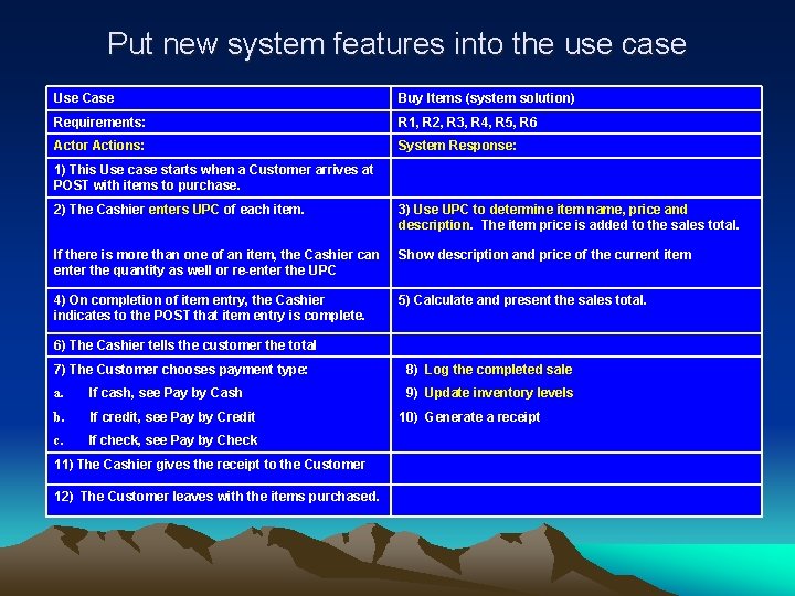 Put new system features into the use case Use Case Buy Items (system solution)