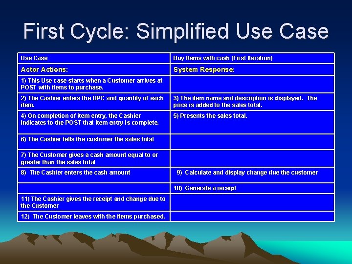 First Cycle: Simplified Use Case Buy Items with cash (First Iteration) Actor Actions: System