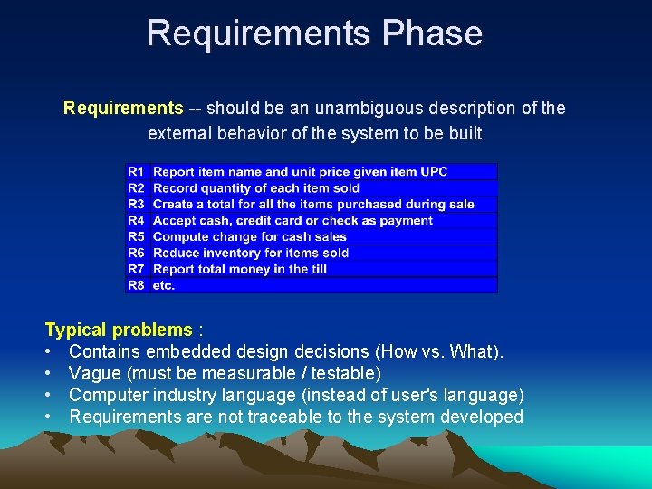 Requirements Phase Requirements -- should be an unambiguous description of the external behavior of