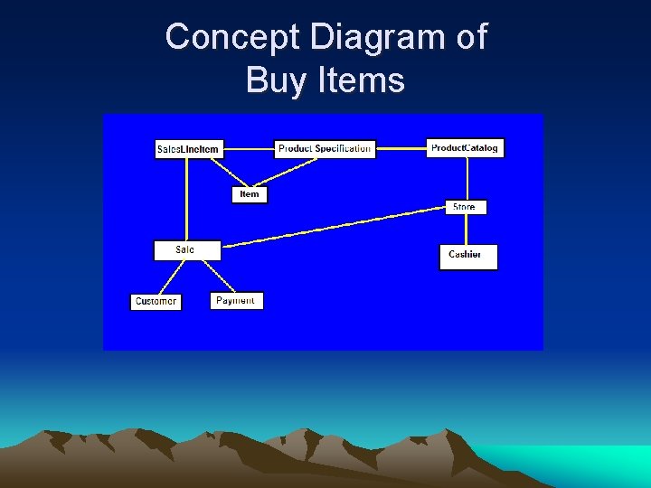 Concept Diagram of Buy Items 